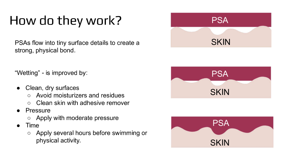 Slide 4